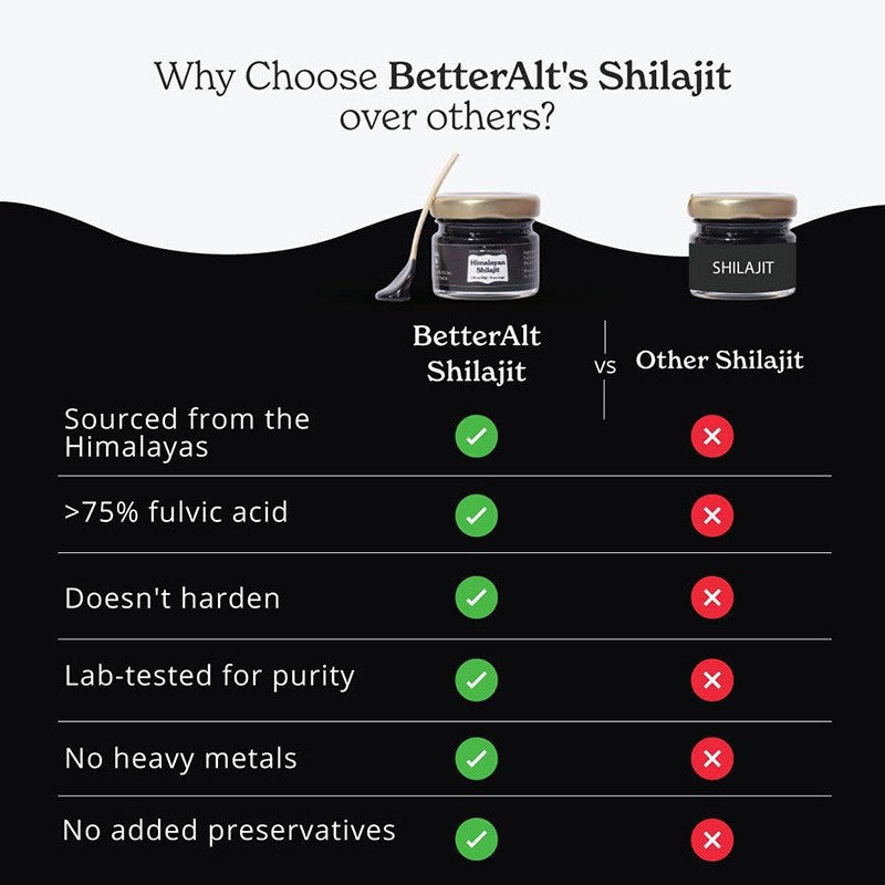 Elaris™ - Pure Himalayan Shilajit Resin