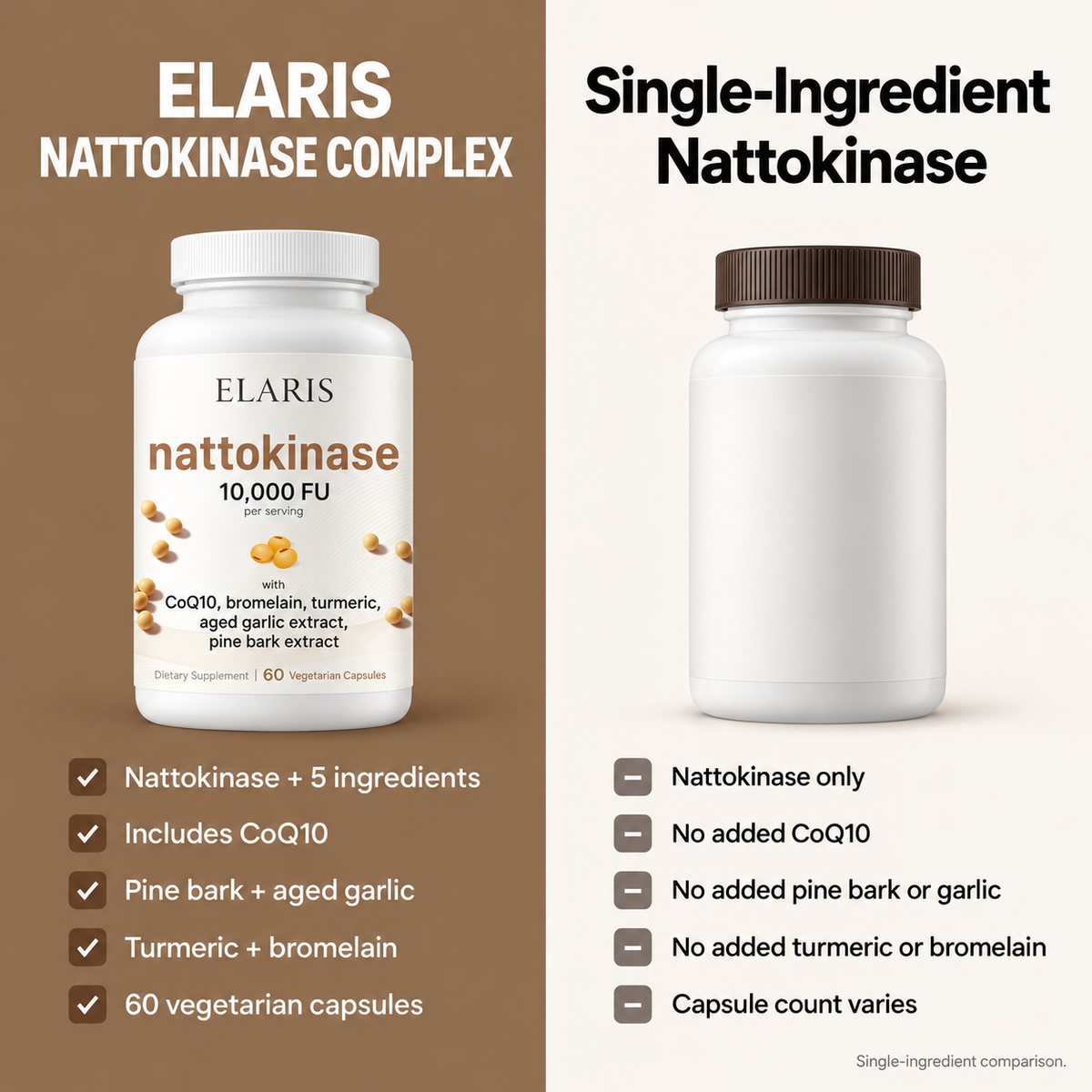 Elaris™ NATTOKINASE COMPLEX